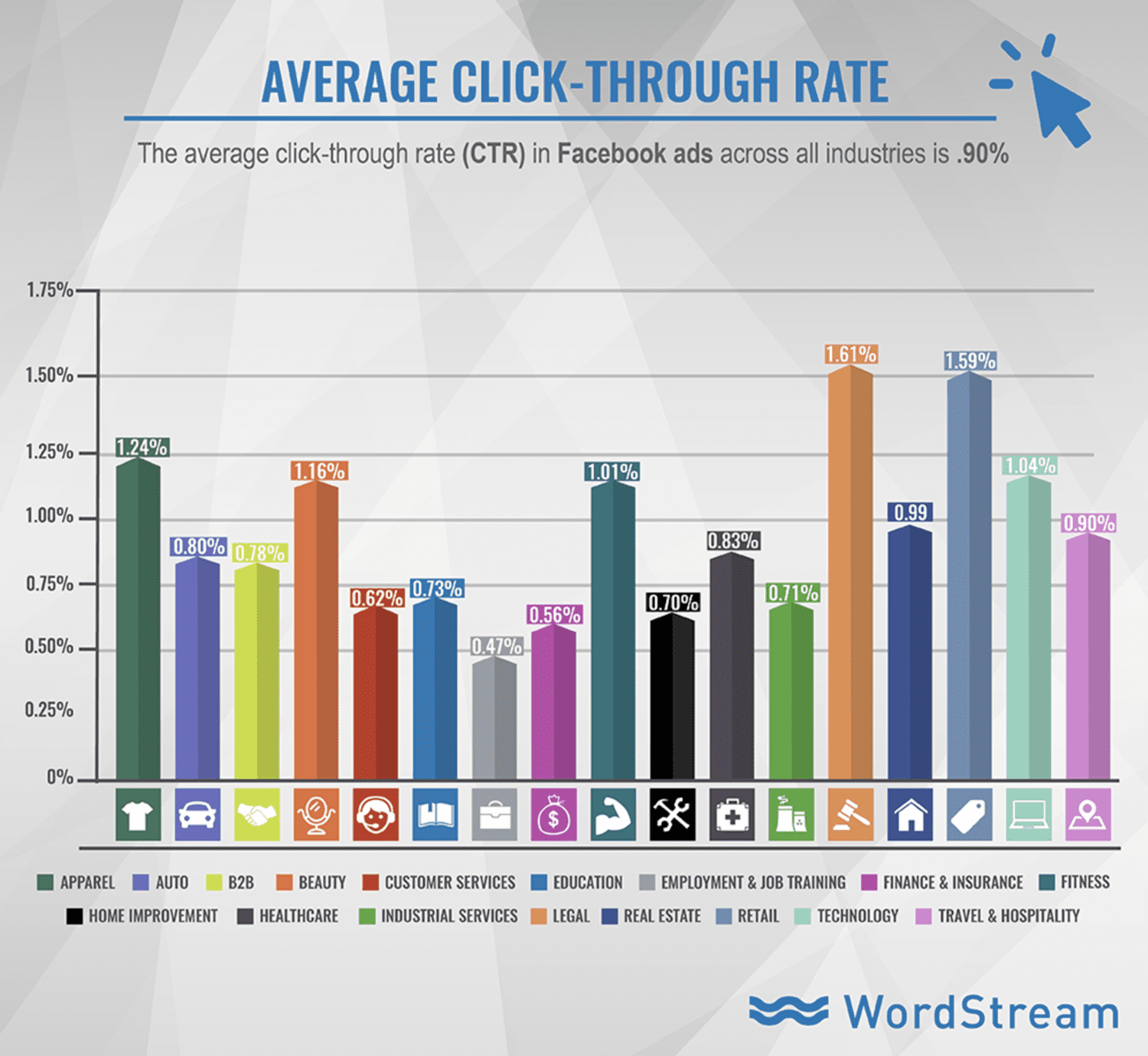 lead optimization