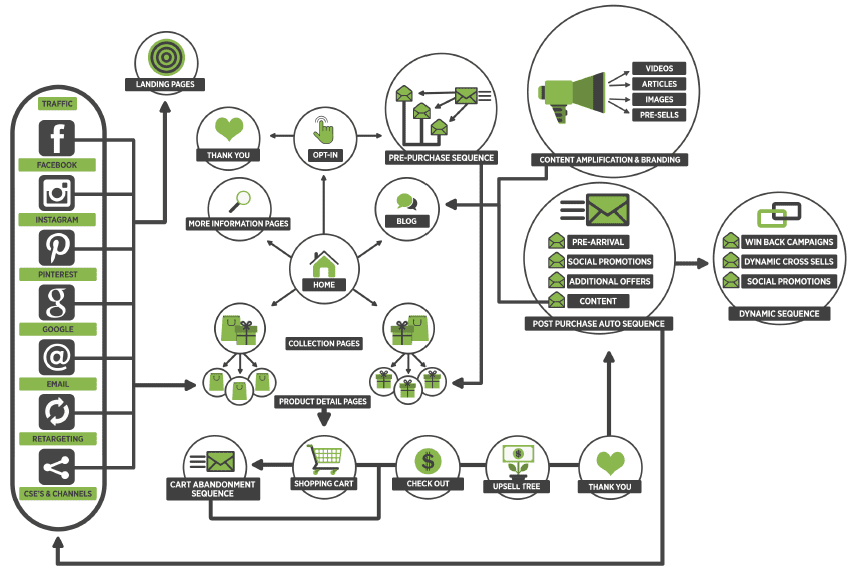 purchase funnel