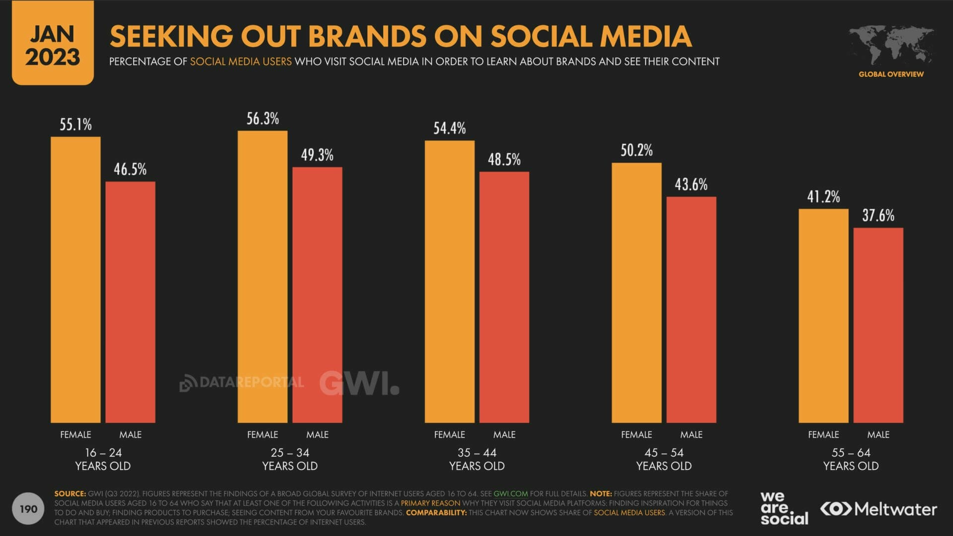 audience age demographics that search out brands on social media