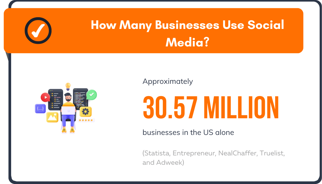 how many businesses use social media