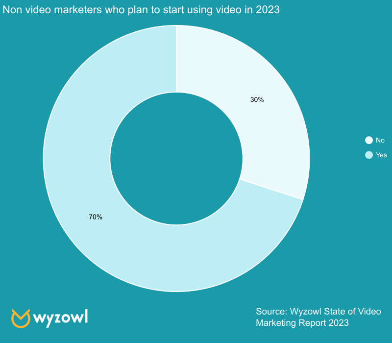 state of video marketing report 2023