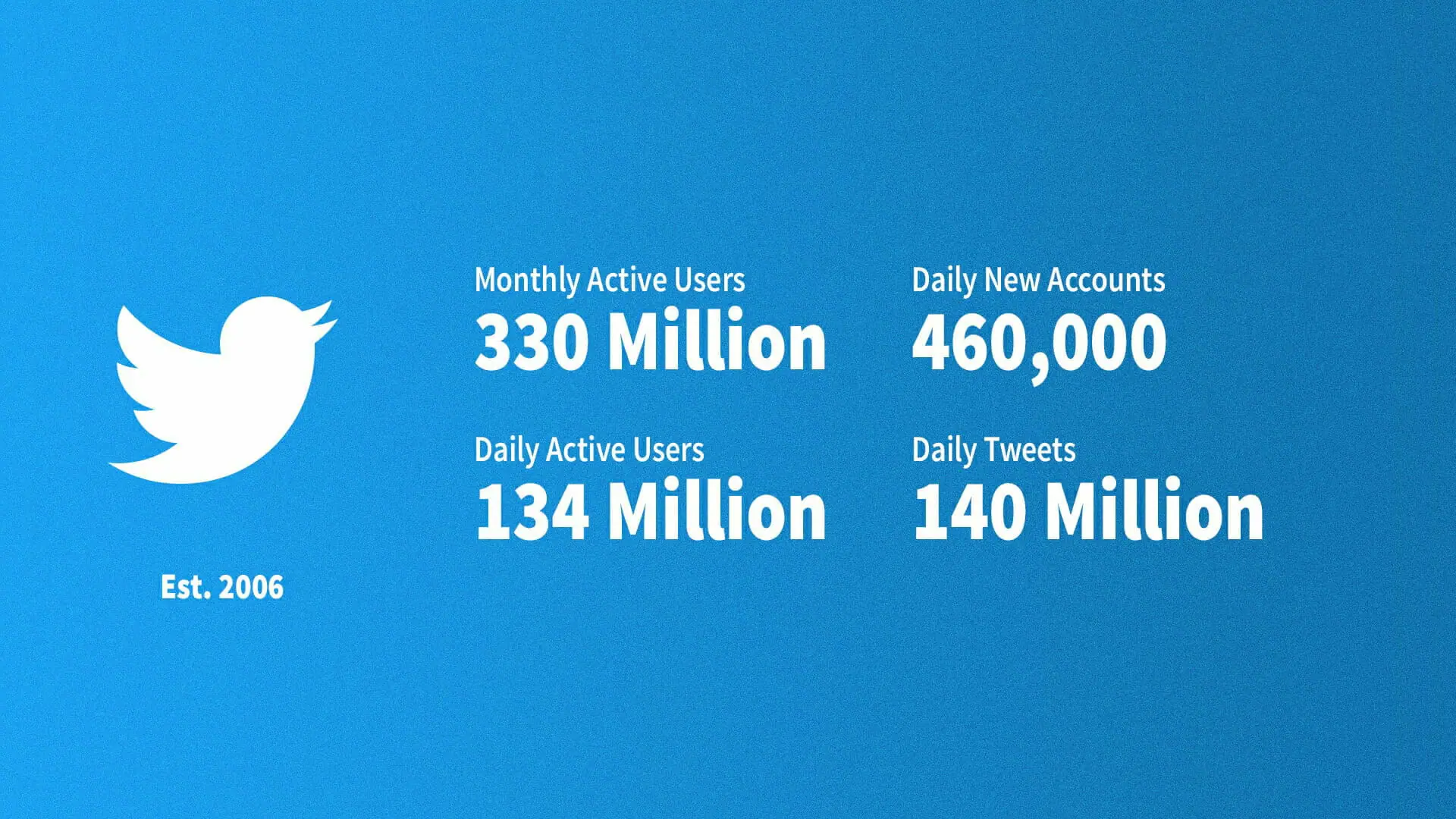 top networks by the numbers social media statistics twitter
