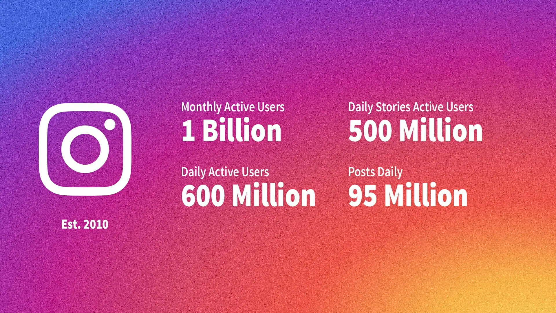 top networks by the numbers social media statistics instagram