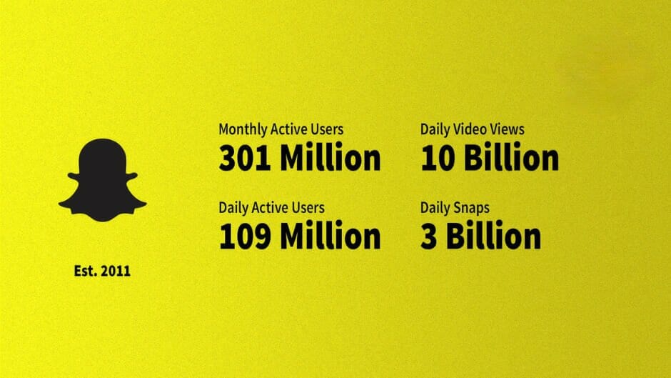 top networks by the numbers social media statistics snapchat