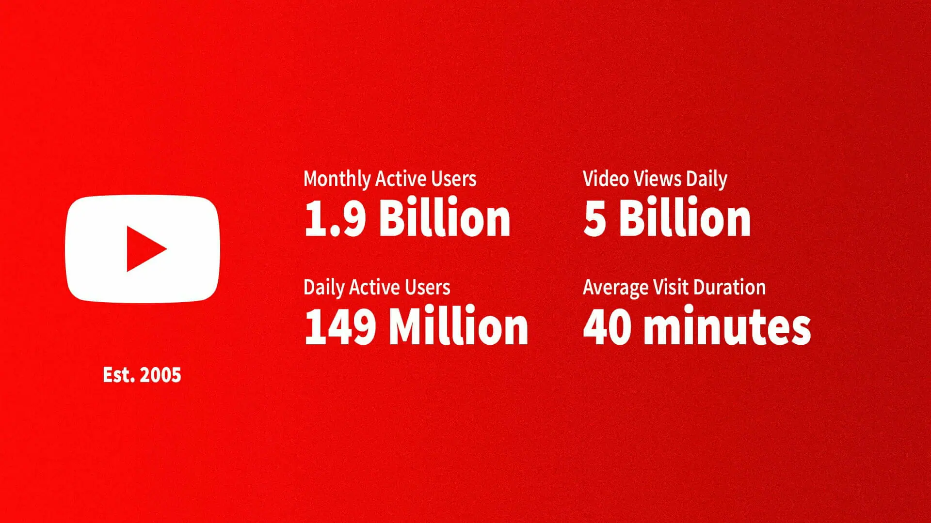top networks by the numbers social media statistics youtube