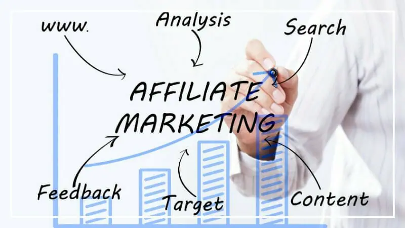 get started with affiliate marketing