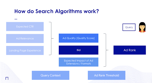 how does the search algorithm work